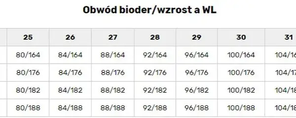 Rozmiar 32 spodni damskich: US czy EU? Rozszyfruj metkę!